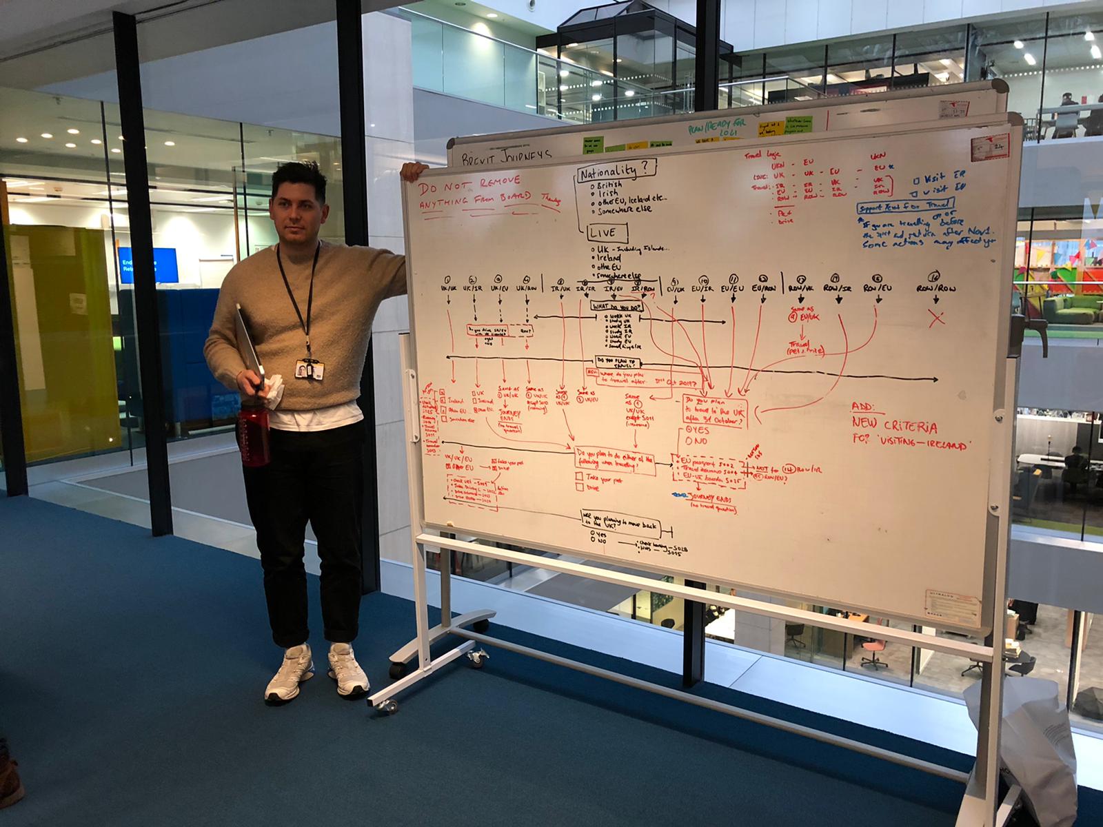 Image of a person standing next to a whiteboard. The whiteboard has a sketch of a set of criteria and logic to determine different journeys according to users circumstances...