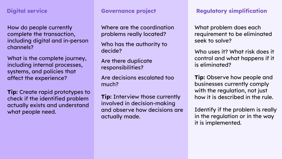 Examples on how to apply it for 3 different projects: Digital service, Governance project, and a Regulatory simplification project. Digital service example: How do people currently complete the transaction, including digital and in-person channels? What is the complete journey, including internal processes, systems, and policies that affect the experience? Tip: Create rapid prototypes to check if the identified problem actually exists and understand what people need. Governance project example: Where are the coordination problems really located? Who has the authority to decide? Are there duplicate responsibilities? Are decisions escalated too much? Tip: Interview those currently involved in decision-making and observe how decisions are actually made. Regulatory simplification project: What problem does each requirement to be eliminated seek to solve? Who uses it? What risk does it control and what happens if it is eliminated? Tip: Observe how people and businesses currently comply with the regulation, not just how it is described in the rule. Identify if the problem is really in the regulation or in the way it is implemented.
