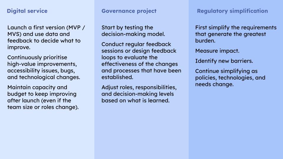 Examples on how to apply it for 3 different projects: Digital service, Governance project, and a Regulatory simplification project. Digital service example: Launch a first version (MVP / MVS) and use data and feedback to decide what to improve. Continuously prioritise high-value improvements, accessibility issues, bugs, and technological changes. Maintain capacity and budget to keep improving after launch (even if the team size or roles change). Governance project example: Start by testing the decision-making model. Conduct regular feedback sessions or design feedback loops to evaluate the effectiveness of the changes and processes that have been established. Adjust roles, responsibilities, and decision-making levels based on what is learned. Regulatory simplification example: First simplify the requirements that generate the greatest burden. Measure impact. Identify new barriers. Continue simplifying as policies, technologies, and needs change.
