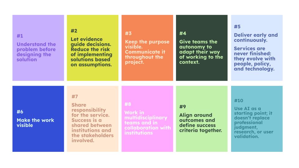 An overview of the 10 principles over coloured backgrounds: #1 Understand the problem before designing the solution #2 Let evidence guide decisions. Reduce the risk of implementing solutions based on assumptions. #3 Keep the purpose visible. Communicate it throughout the project. #4 Give teams the autonomy to adapt their way of working to the context. #5 Deliver early and continuously. Services are never finished: they evolve with people, policy, and technology. #6 Make the work visible #7 Share responsibility for the service. Success is a shared between institutions and the stakeholders involved.  #8 Work in multidisciplinary teams and in collaboration with institutions #9 Align around outcomes and define success criteria together. #10 Use AI as a starting point; it doesn’t replace professional judgment, research, or user validation.