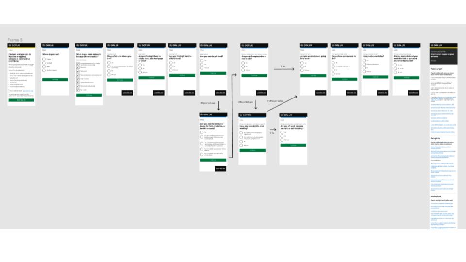 A screenshot of a sketch of a user flow. There are multiple screen and routes for the user to go through