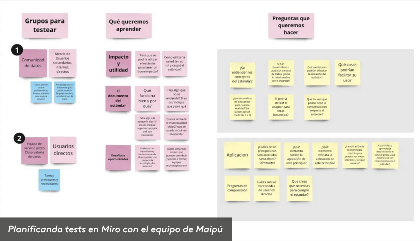 Image of a Miro board where the team was planning the user research sessions