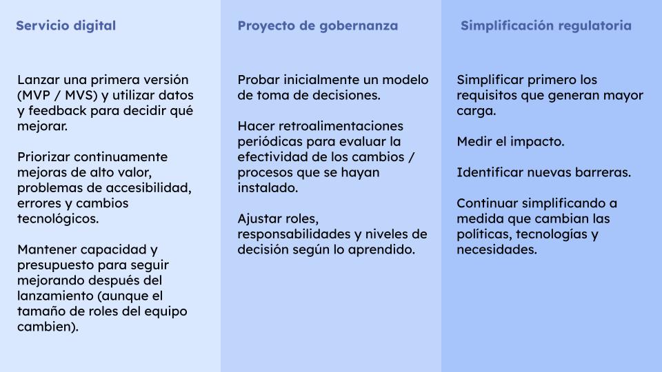 Ejemplo de cómo ve podría ver aplicado a 3 diferentes tipos de proyectos. Image con ejemplos aplicados a 3 diferentes tipos de proyectos. Servicios digitales, proyectos de gobernanza y proyectos de simplificación regulatoria. Servicios digitales: Lanzar una primera versión (MVP / MVS) y utilizar datos y feedback para decidir qué mejorar. Priorizar continuamente mejoras de alto valor, problemas de accesibilidad, errores y cambios tecnológicos. Mantener capacidad y presupuesto para seguir mejorando después del lanzamiento (aunque el tamaño de roles del equipo cambien). Proyecto de gobernanza: Probar inicialmente un modelo de toma de decisiones. Hacer retroalimentaciones periódicas para evaluar la efectividad de los cambios / procesos que se hayan instalado. Ajustar roles, responsabilidades y niveles de decisión según lo aprendido. Proyecto de simplificación regulatoria: Simplificar primero los requisitos que generan mayor carga. Medir el impacto. Identificar nuevas barreras. Continuar simplificando a medida que cambian las políticas, tecnologías y necesidades.