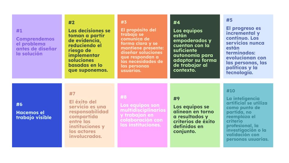 10 principios sobre cómo trabajamos Image con descripción de los 10 principios: #1 Comprendemos el problema antes de diseñar la solución. #2 Las decisiones se toman a partir de evidencia, reduciendo el riesgo de implementar soluciones basadas en lo que suponemos. #3 El propósito del trabajo se comunica de forma clara y se mantiene presente: diseñar soluciones que respondan a las necesidades de las personas usuarias.
#4 Los equipos están empoderados y cuentan con la suficiente autonomía para adaptar su forma de trabajar al contexto. #5 El progreso es incremental y continuo. Los servicios nunca están terminados: evolucionan con las personas, las políticas y la tecnología. #6 Hacemos el trabajo visible. #7 El éxito del servicio es una responsabilidad compartida entre las instituciones y los actores involucrados. #8 Los equipos son multidisciplinarios y trabajan en colaboración con las instituciones. #9 Los equipos se alinean en torno a resultados y criterios de éxito definidos en conjunto. #10 La inteligencia artificial se utiliza como punto de partida, no reemplaza el criterio profesional, la investigación o la validación con personas usuarias.